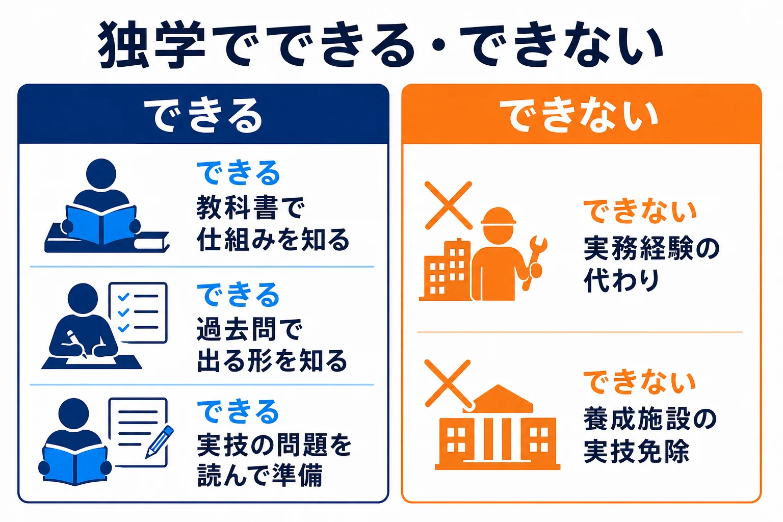 自動車整備士の資格取得で、独学でできることとできないことを分けた図解