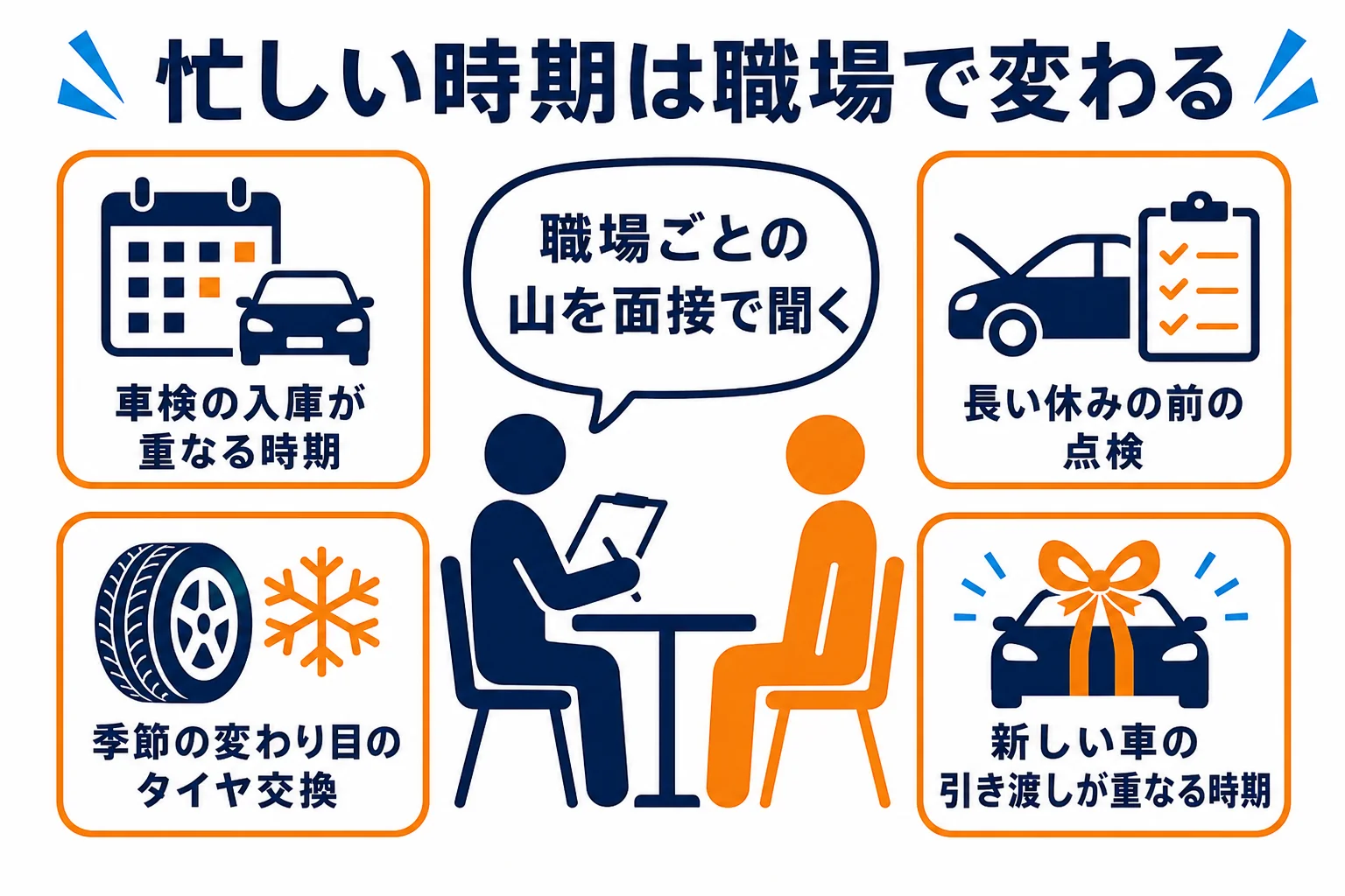 忙しくなるきっかけと、忙しくなりやすい職場を並べた図解