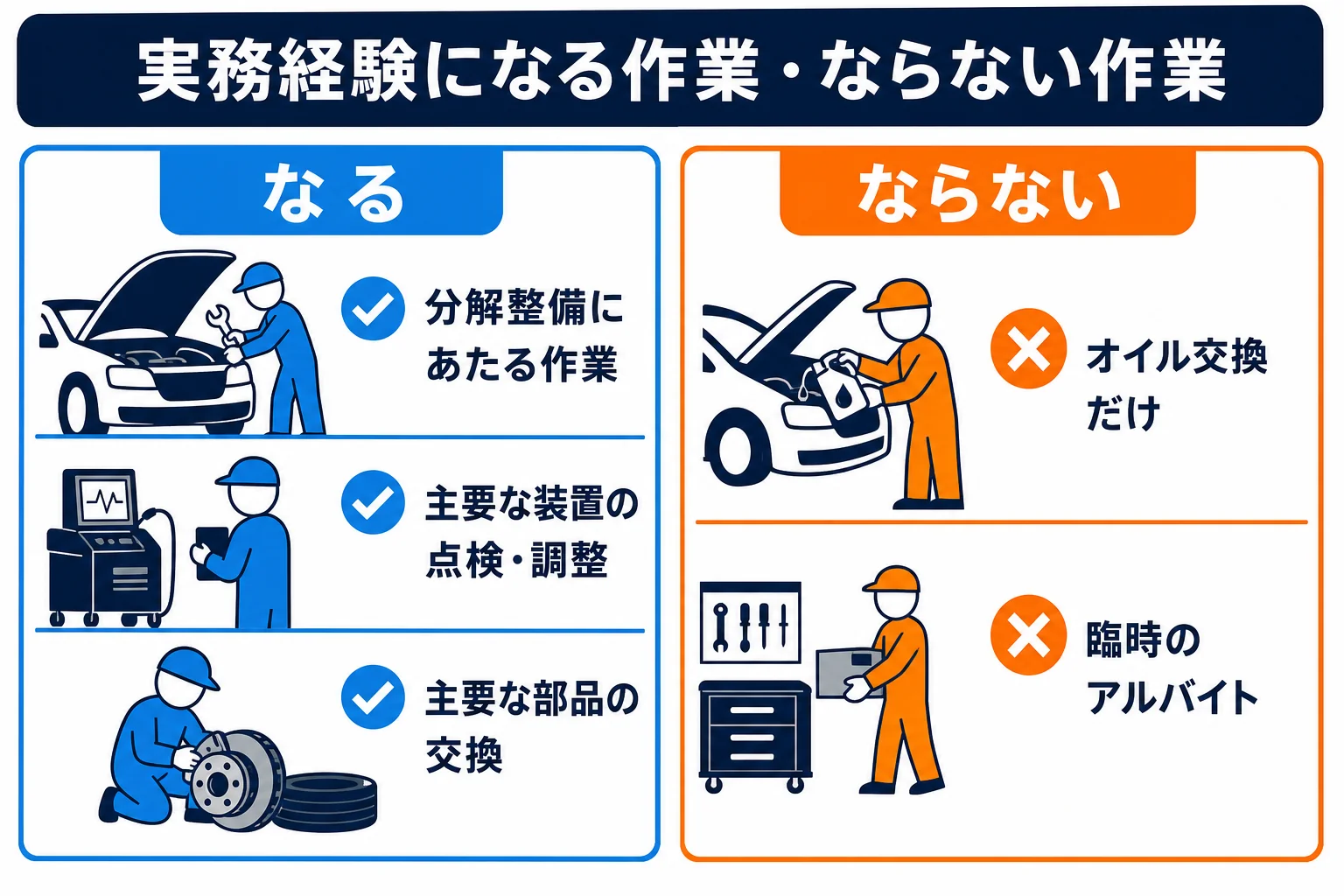 実務経験として認められる作業と認められない作業を並べた図解